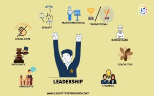 7 Most Popular Leadership Styles for Executives in 2025